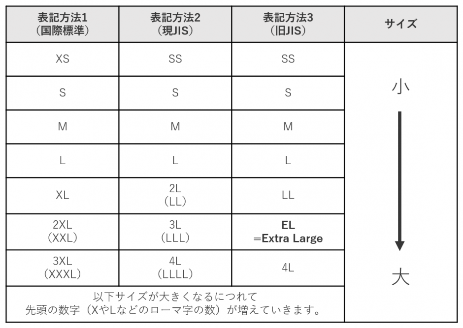 制服のサイズ表記”EL”の意味とは？(クラユニ名古屋支店のお客様からの疑問にお答えして) | コラム